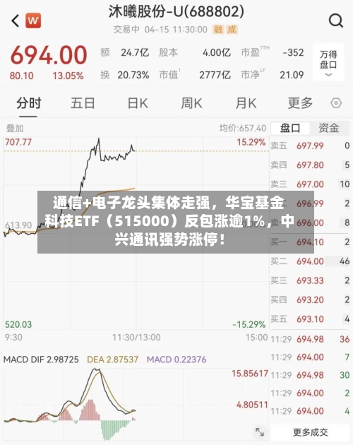 通信+电子龙头集体走强，华宝基金科技ETF（515000）反包涨逾1%	，中兴通讯强势涨停！-第2张图片