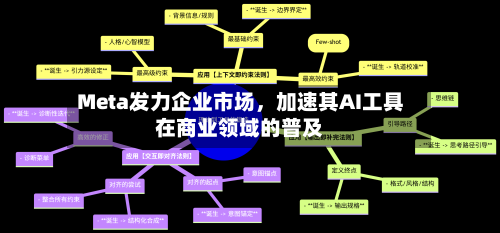 Meta发力企业市场，加速其AI工具在商业领域的普及-第2张图片
