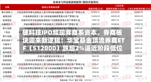 硬科技IPO频现券商系资本,券商板块迎来新逻辑!华宝基金顶流券商ETF(512000)跌超2%逼近阶段低位