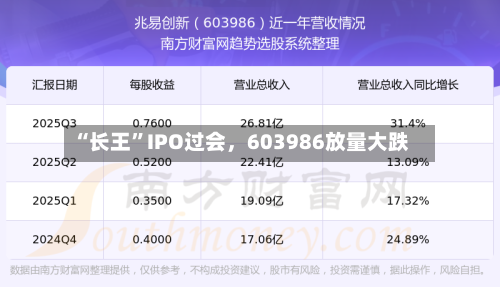 “长王”IPO过会，603986放量大跌-第2张图片