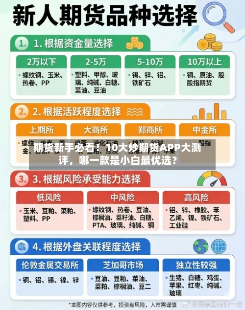 期货新手必看!10大炒期货APP大测评,哪一款是小白最优选?