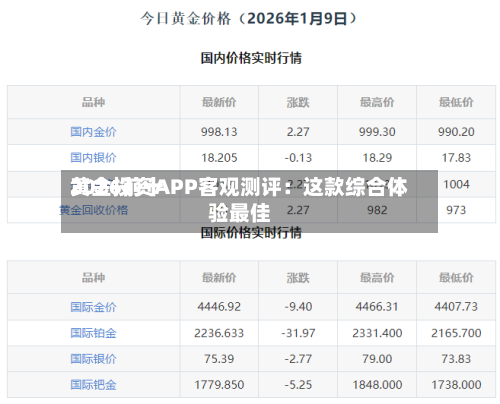2026前十黄金投资APP客观测评：这款综合体验最佳-第2张图片