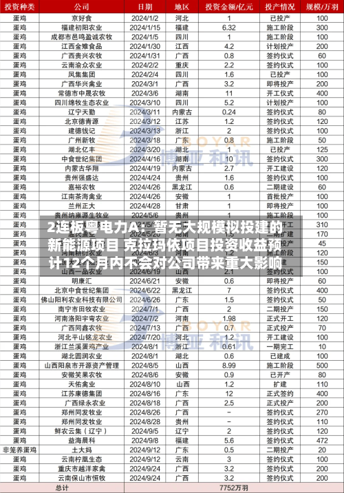 2连板粤电力A：暂无大规模拟投建的新能源项目 克拉玛依项目投资收益预计12个月内不会对公司带来重大影响-第2张图片